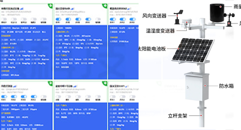 物聯(lián)網(wǎng)設(shè)備、環(huán)境監(jiān)測(cè)、氣象站解決方案 